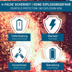 Ansmann Batterien & Akkus<Li-Ion-Akku (18650)