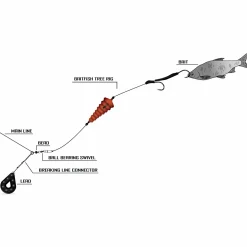 Online Black Cat Baitfish Tree Rig