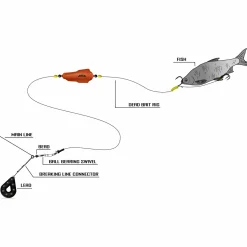 Black Cat Wallerangeln-Zubehör<Dead Bait Rig Vorfach