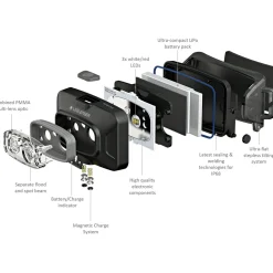 Discount Led Lenser HF4R Core