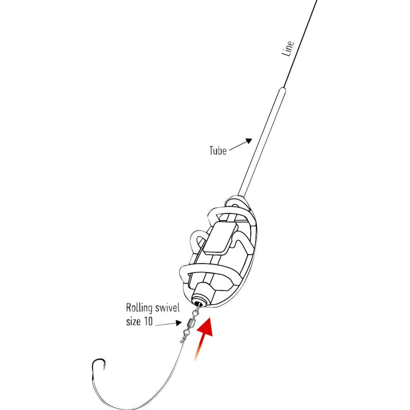 Online Red Carp Method Feeder Set EXC MAX